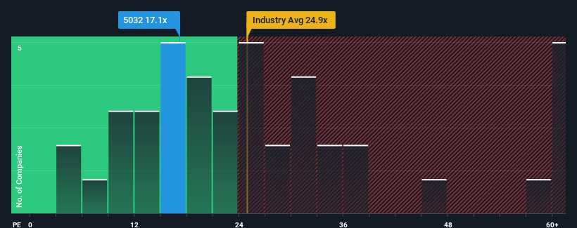 pe-multiple-vs-industry