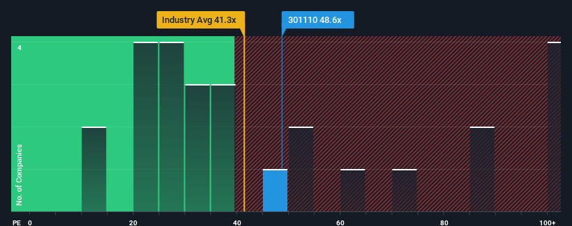 pe-multiple-vs-industry