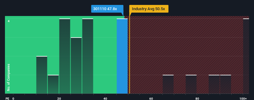 pe-multiple-vs-industry