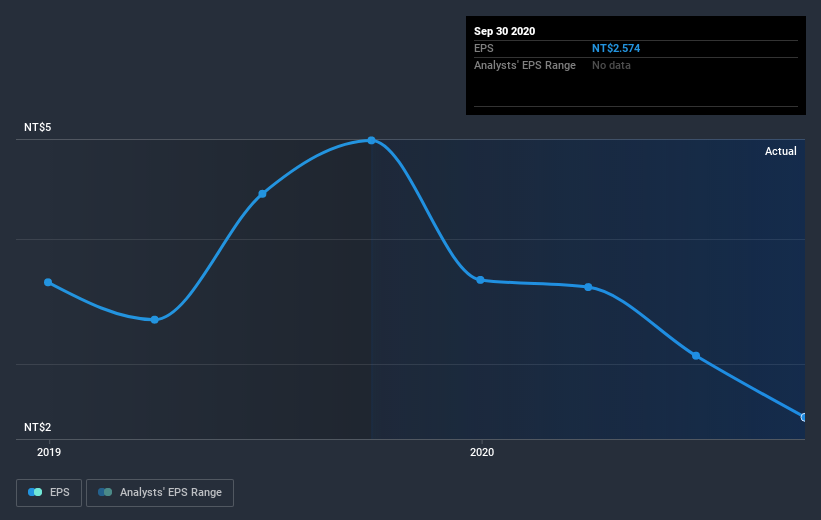 earnings-per-share-growth