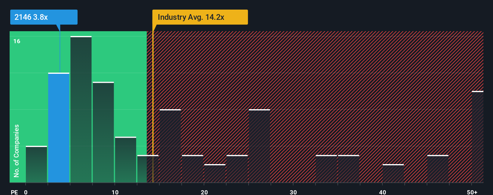 pe-multiple-vs-industry