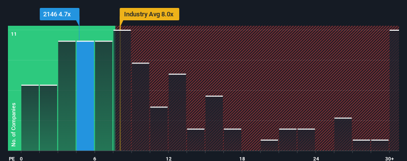 pe-multiple-vs-industry