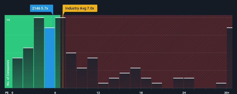 pe-multiple-vs-industry