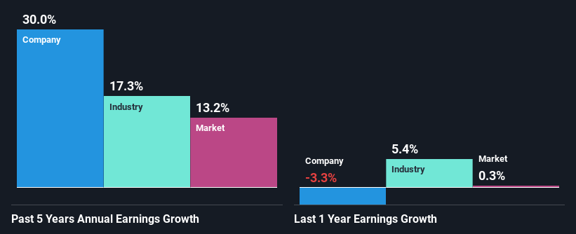 past-earnings-growth