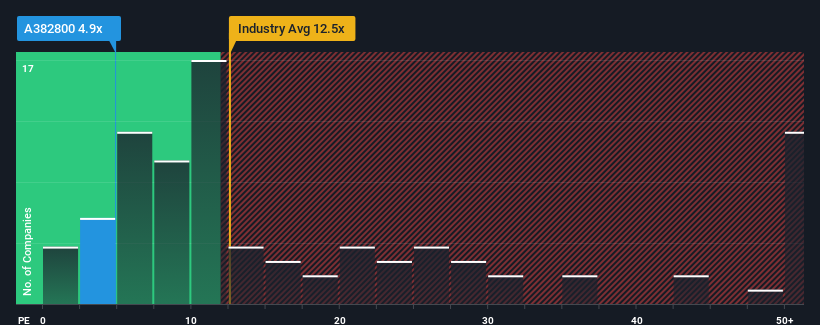 pe-multiple-vs-industry