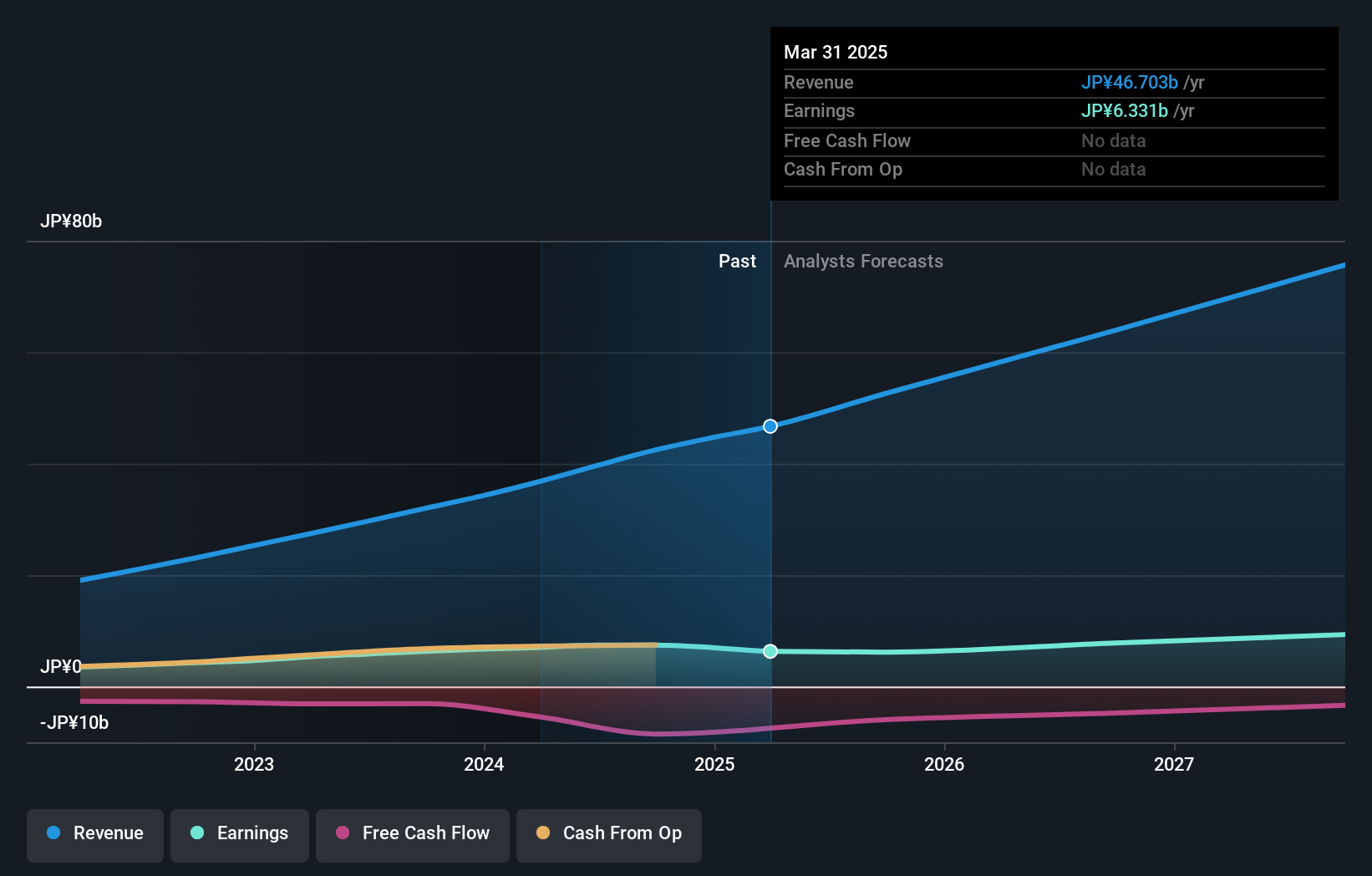 earnings-and-revenue-growth