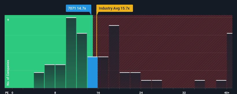 pe-multiple-vs-industry