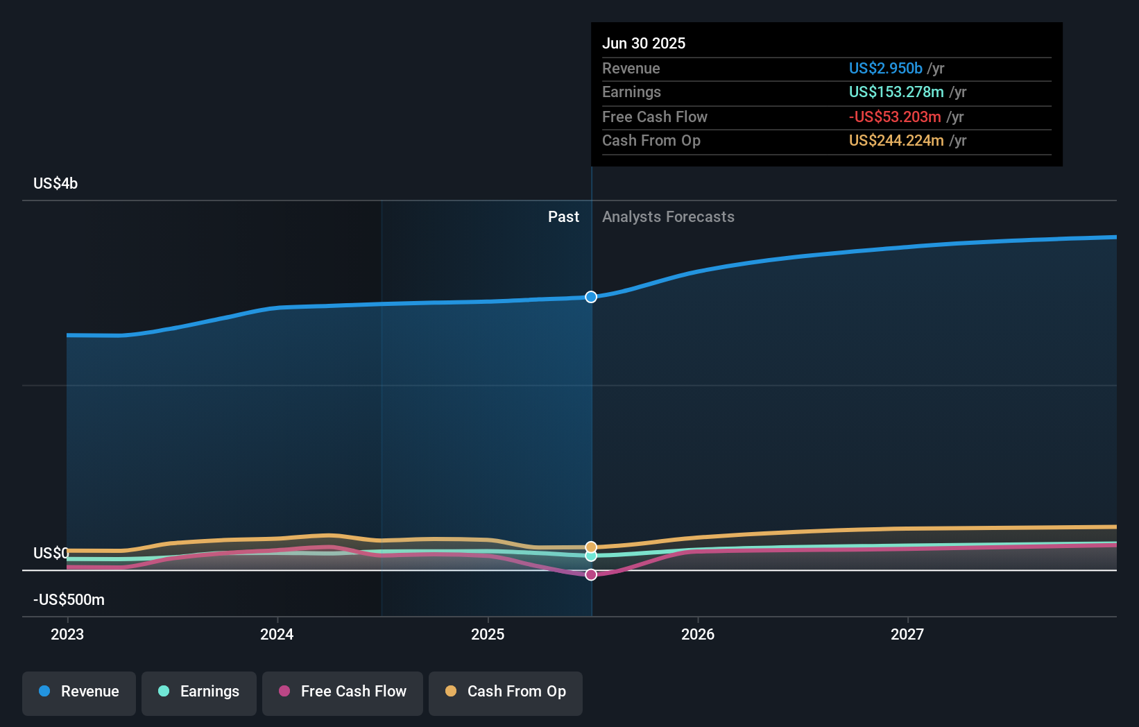 earnings-and-revenue-growth