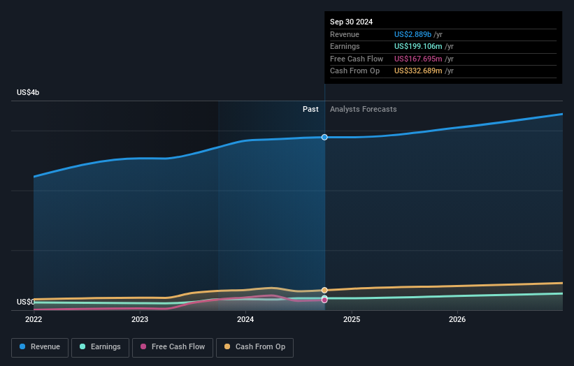 earnings-and-revenue-growth