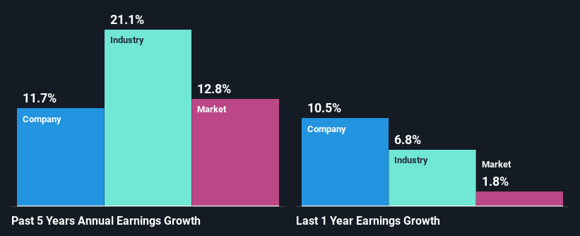 past-earnings-growth