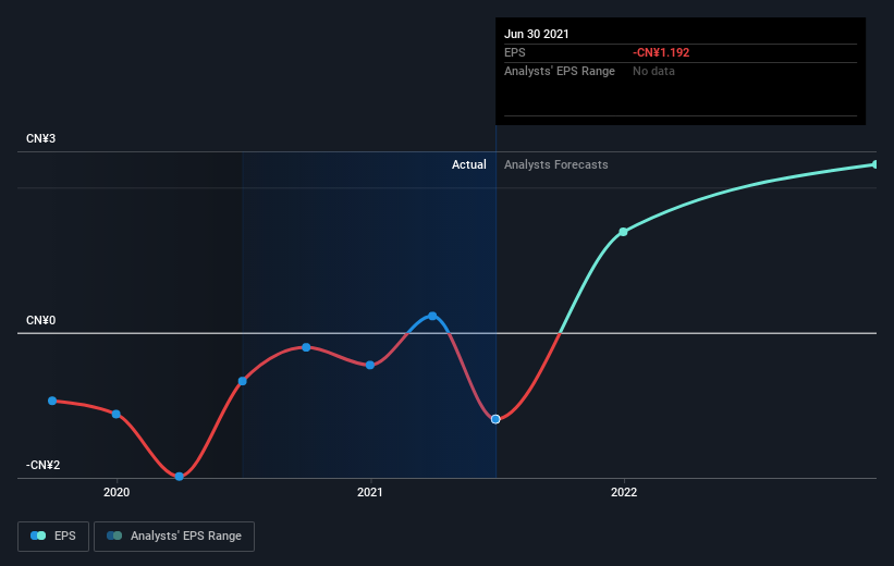 earnings-per-share-growth