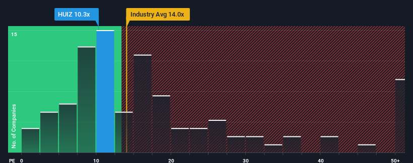 pe-multiple-vs-industry