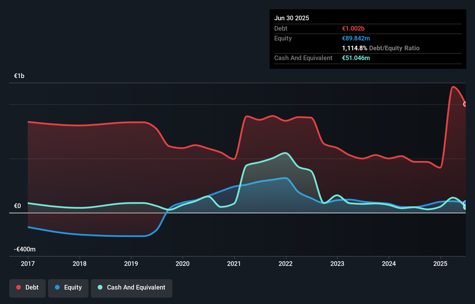 debt-equity-history-analysis