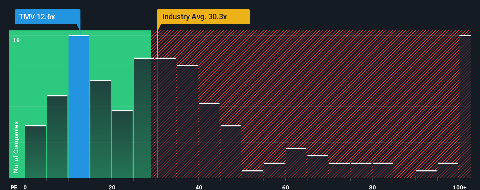 pe-multiple-vs-industry