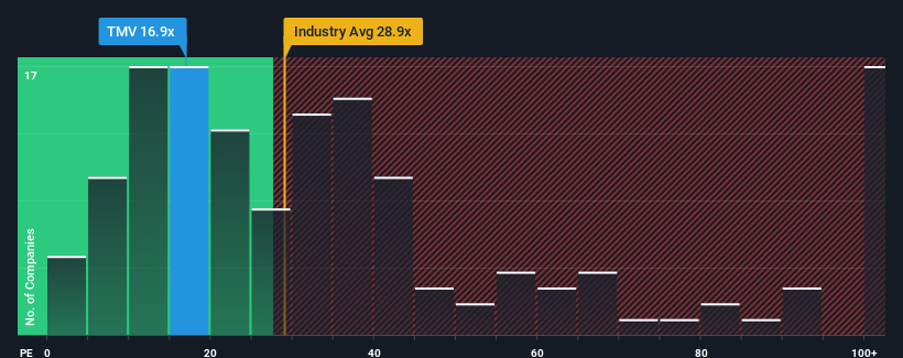 pe-multiple-vs-industry