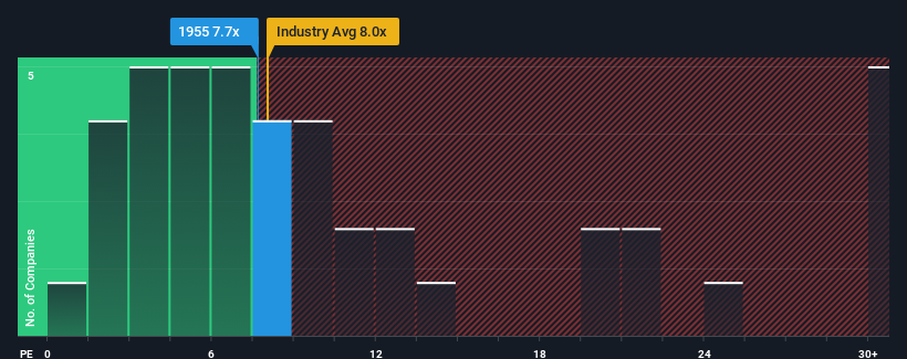 pe-multiple-vs-industry