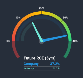 roe