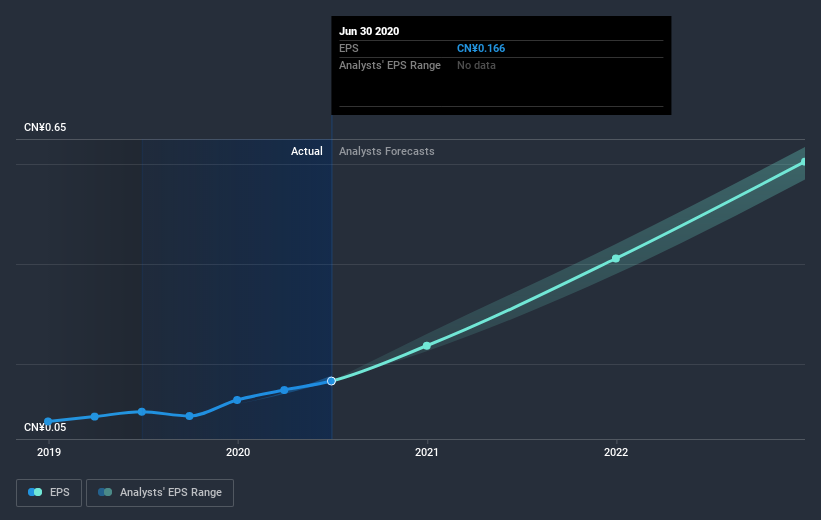 earnings-per-share-growth