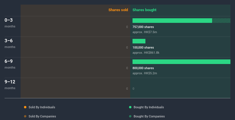 insider-trading-volume