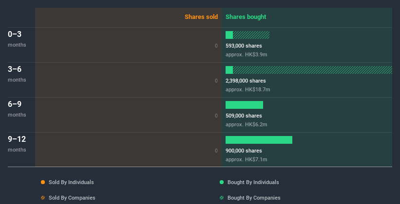 insider-trading-volume