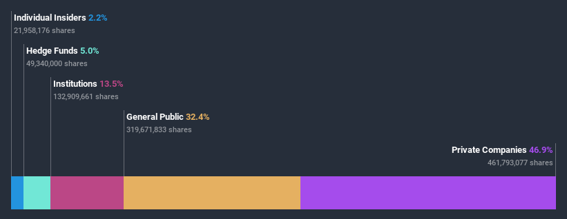 ownership-breakdown