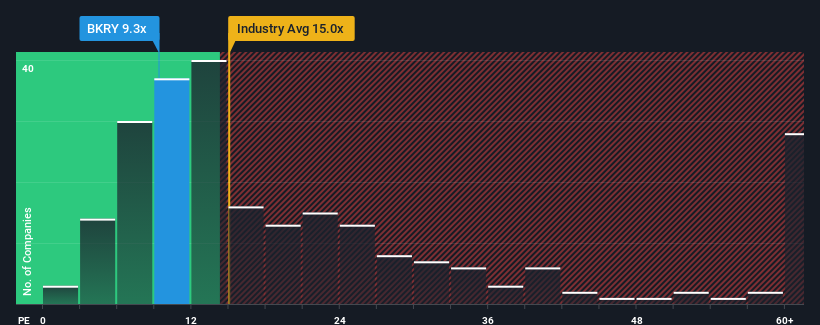 pe-multiple-vs-industry