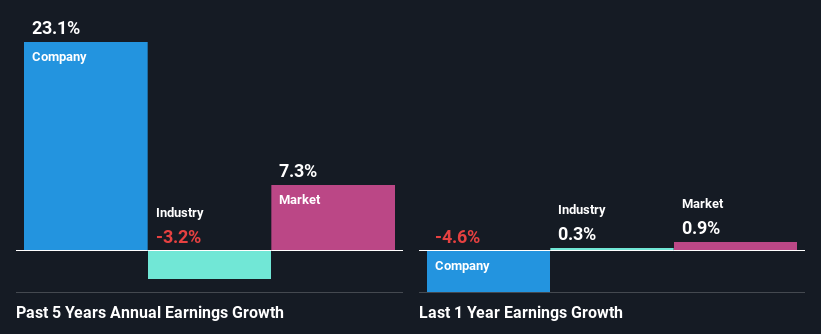 past-earnings-growth