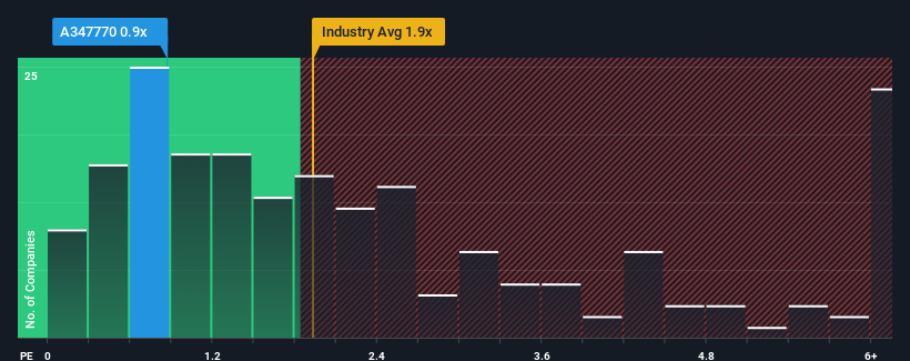 ps-multiple-vs-industry