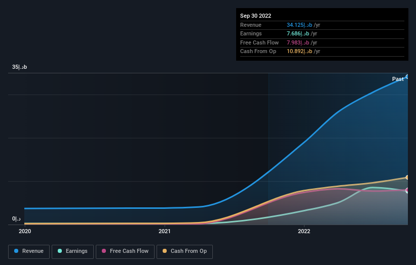earnings-and-revenue-growth