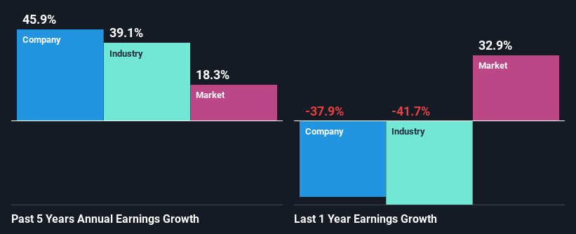 past-earnings-growth