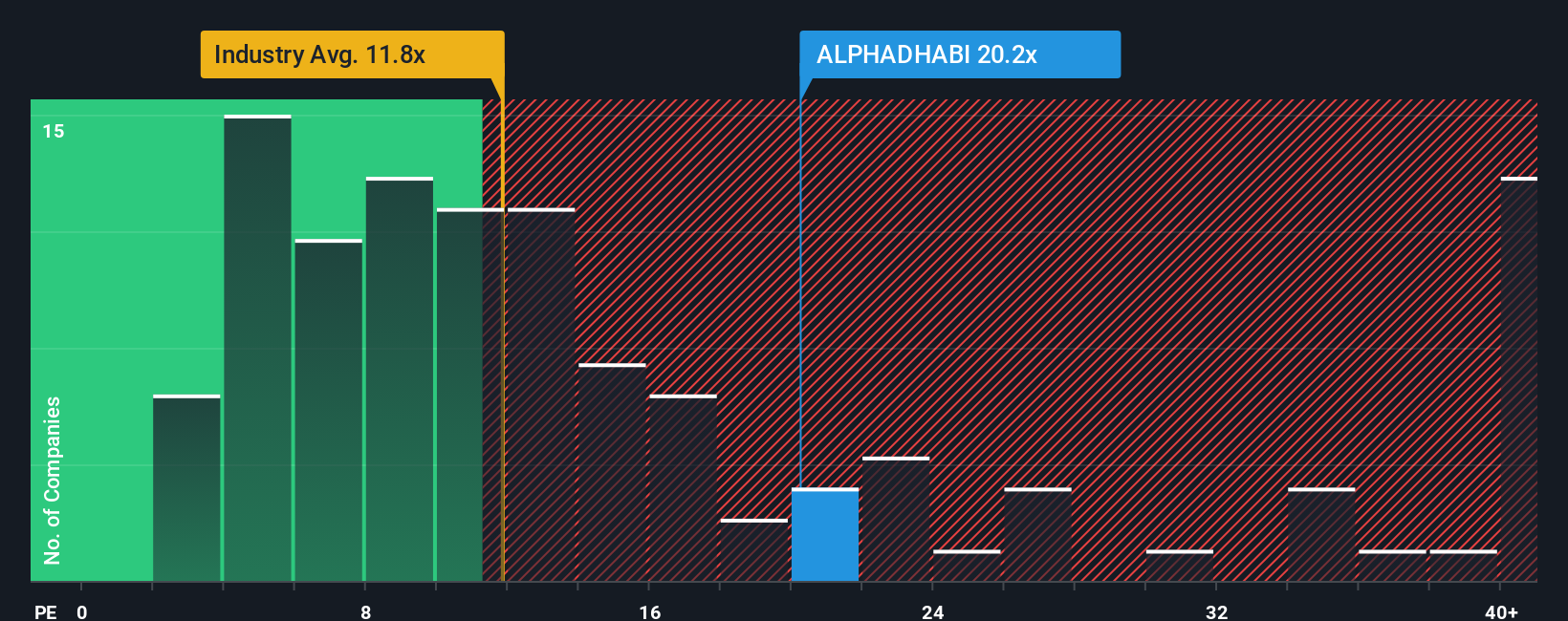 pe-multiple-vs-industry