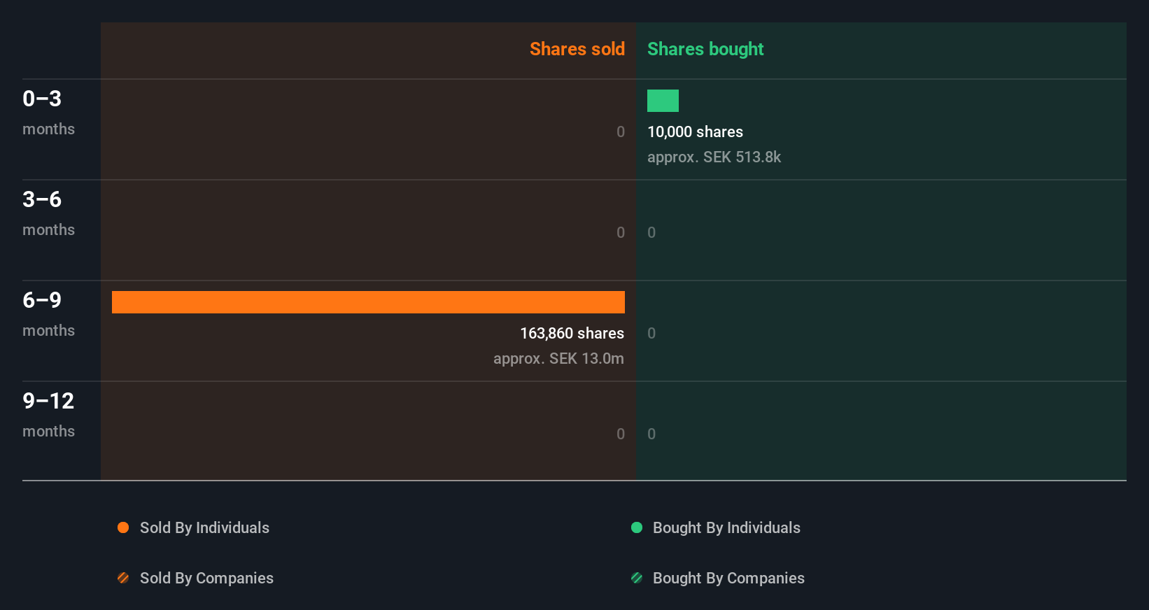 insider-trading-volume