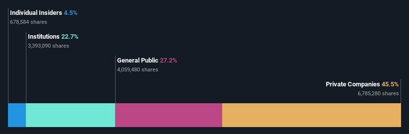 ownership-breakdown