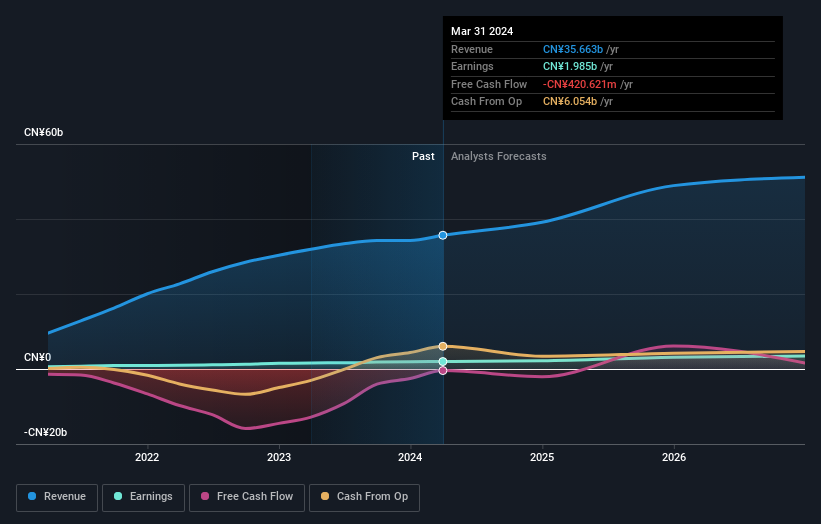 earnings-and-revenue-growth