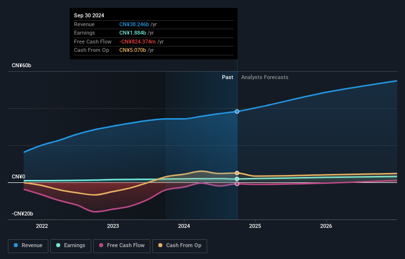 earnings-and-revenue-growth