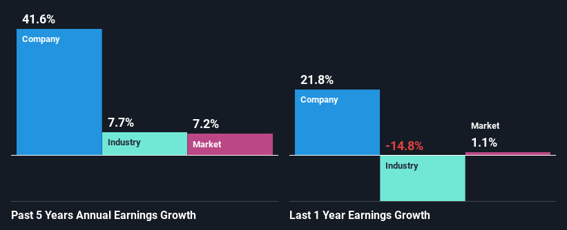 past-earnings-growth