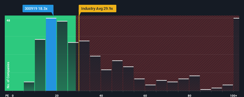 pe-multiple-vs-industry