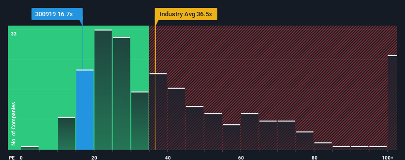 pe-multiple-vs-industry