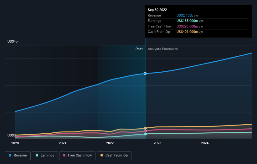 earnings-and-revenue-growth