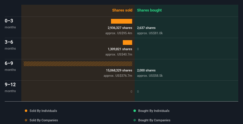 insider-trading-volume