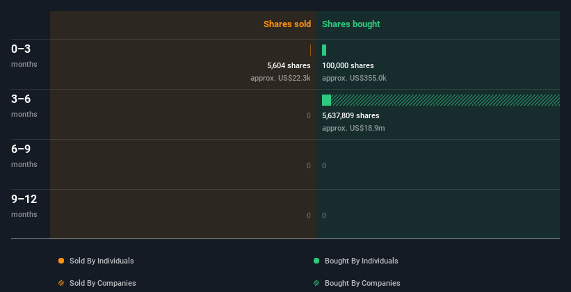 insider-trading-volume