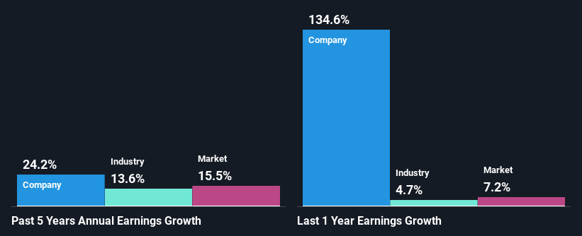 past-earnings-growth