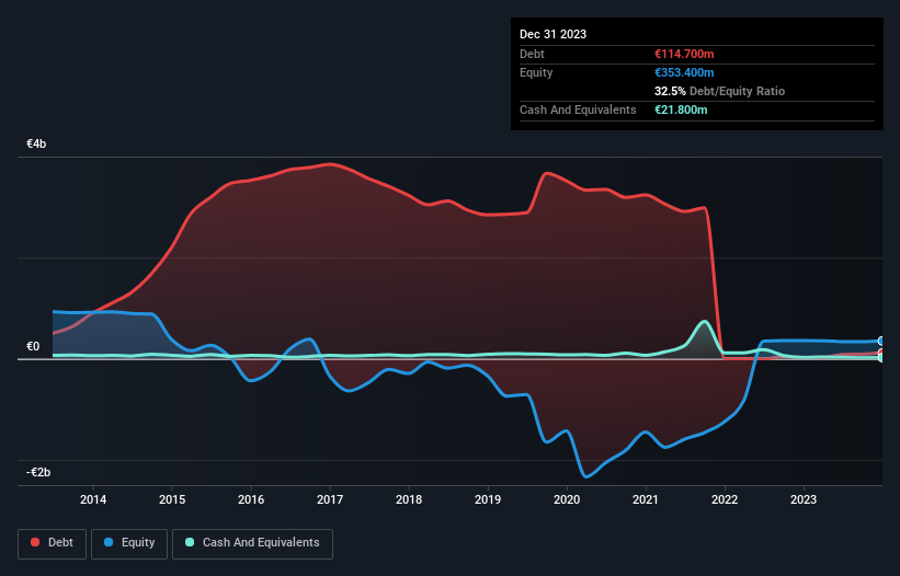 debt-equity-history-analysis