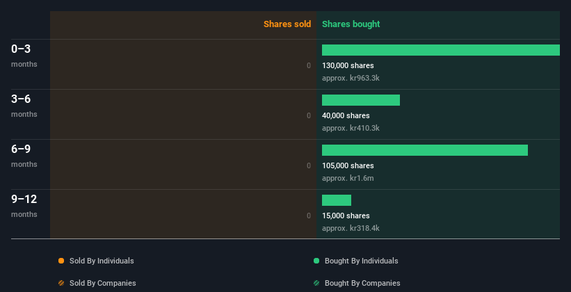 insider-trading-volume