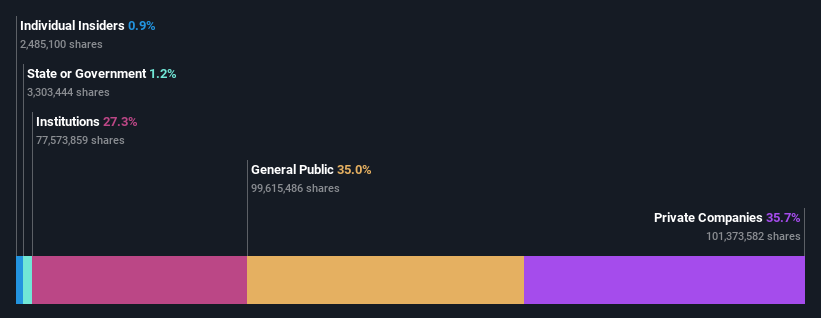 ownership-breakdown