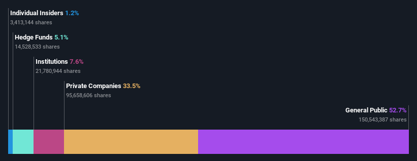 ownership-breakdown