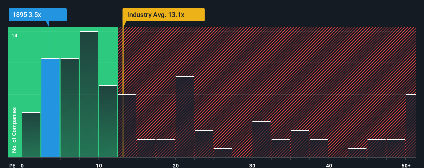 pe-multiple-vs-industry