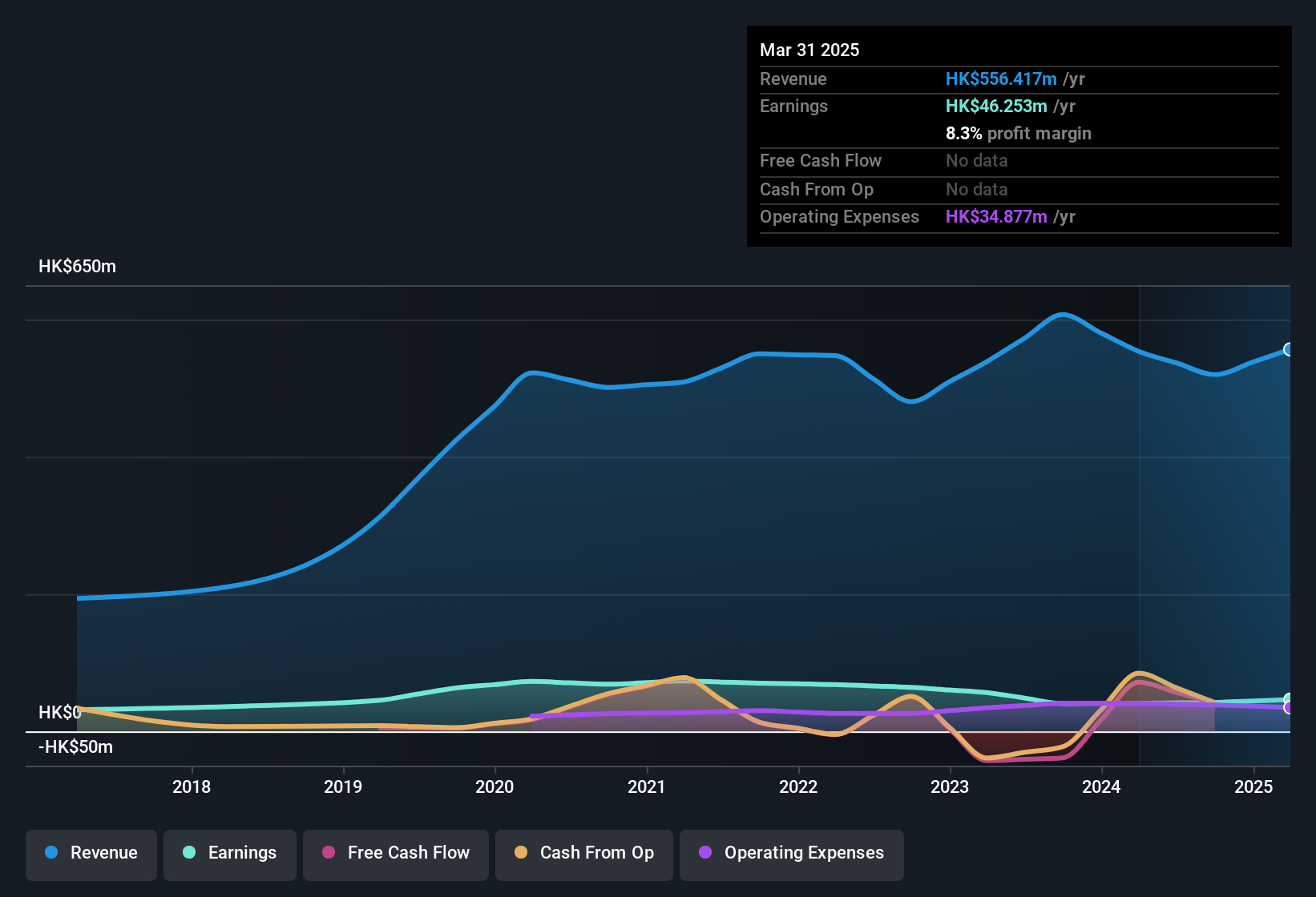 earnings-and-revenue-history