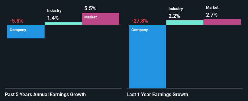 past-earnings-growth