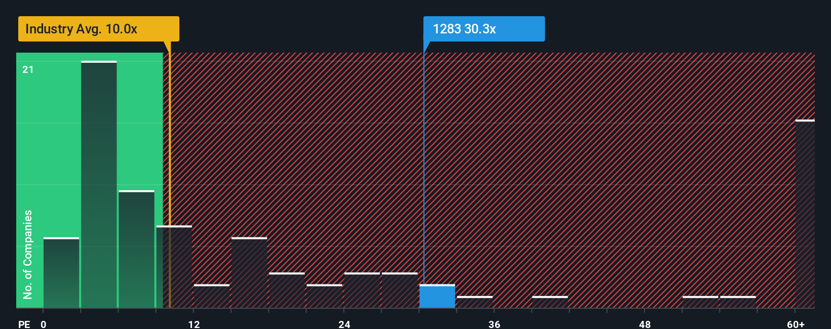 pe-multiple-vs-industry